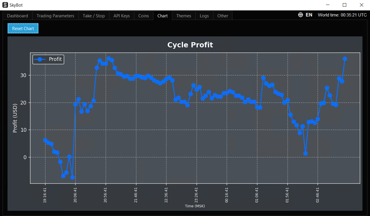 SkyBot v4.4 Chart Tab