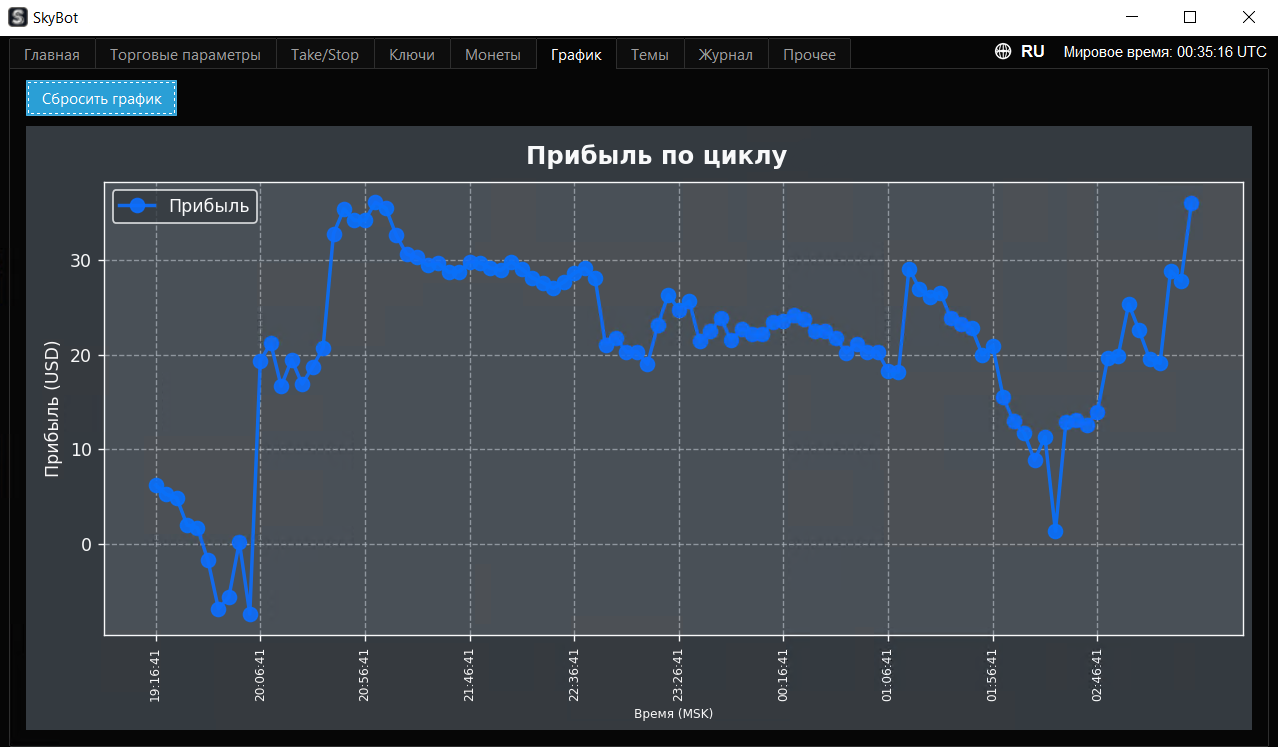 Вкладка График SkyBot v4.4